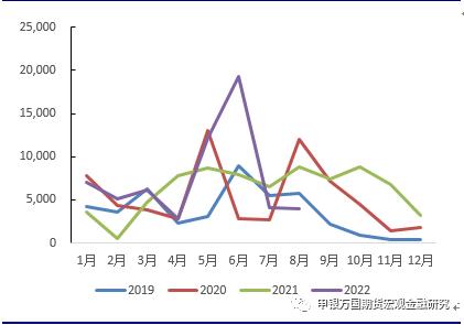 申万期货_宏观专题_数据点评：三季度复苏稳中向好，经济追求高质量发展