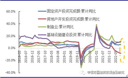 申万期货_宏观专题_数据点评：三季度复苏稳中向好，经济追求高质量发展