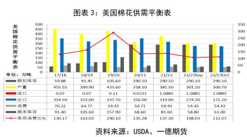 棉花：产量增需求弱，价格有支撑但不多丨季报