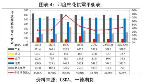 棉花：产量增需求弱，价格有支撑但不多丨季报