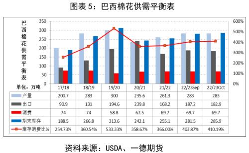 棉花：产量增需求弱，价格有支撑但不多丨季报