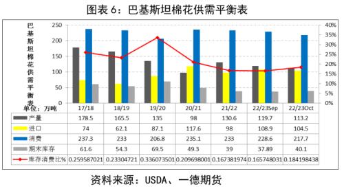 棉花：产量增需求弱，价格有支撑但不多丨季报