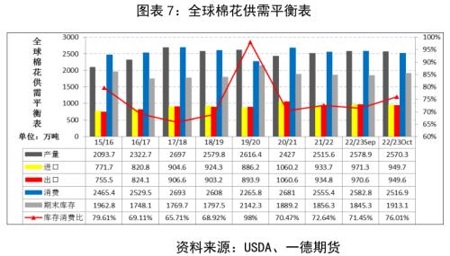 棉花：产量增需求弱，价格有支撑但不多丨季报