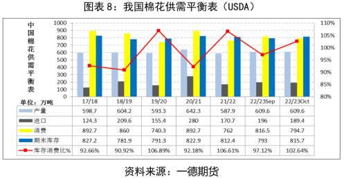 棉花：产量增需求弱，价格有支撑但不多丨季报