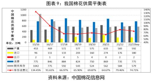 棉花：产量增需求弱，价格有支撑但不多丨季报