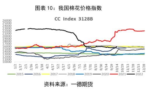 棉花：产量增需求弱，价格有支撑但不多丨季报