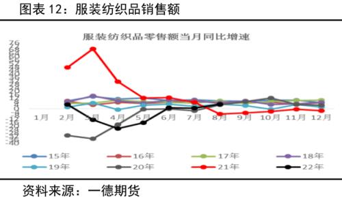 棉花：产量增需求弱，价格有支撑但不多丨季报