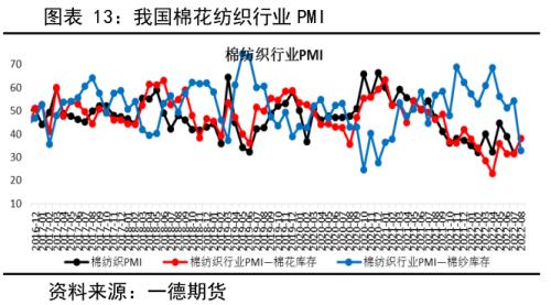 棉花：产量增需求弱，价格有支撑但不多丨季报