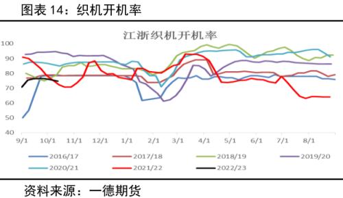 棉花：产量增需求弱，价格有支撑但不多丨季报