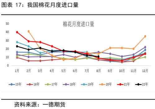 棉花：产量增需求弱，价格有支撑但不多丨季报