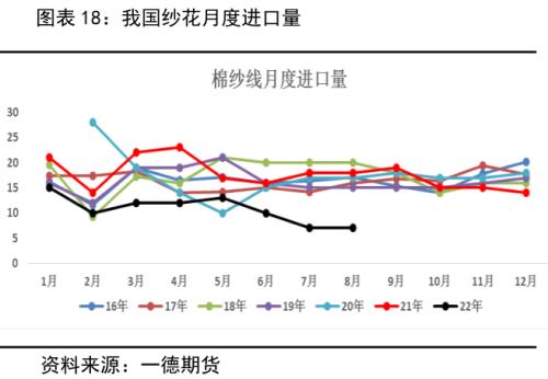 棉花：产量增需求弱，价格有支撑但不多丨季报