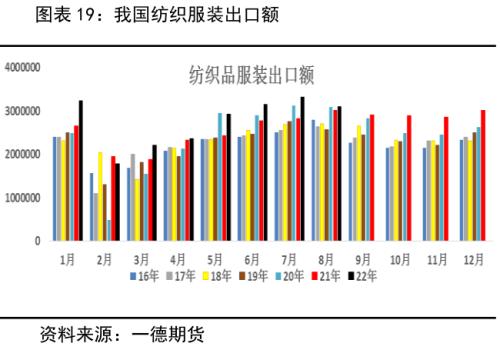 棉花：产量增需求弱，价格有支撑但不多丨季报