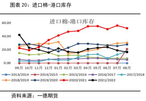 棉花：产量增需求弱，价格有支撑但不多丨季报