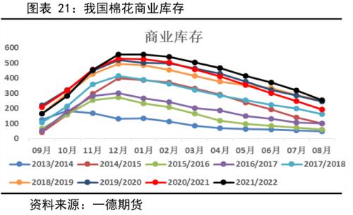 棉花：产量增需求弱，价格有支撑但不多丨季报