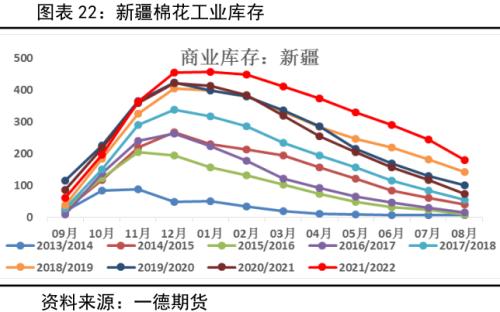 棉花：产量增需求弱，价格有支撑但不多丨季报