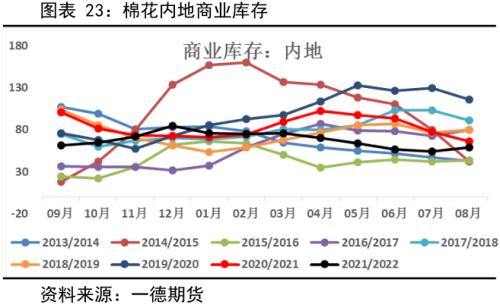 棉花：产量增需求弱，价格有支撑但不多丨季报