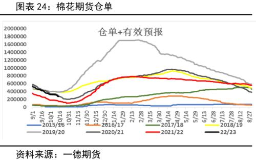 棉花：产量增需求弱，价格有支撑但不多丨季报