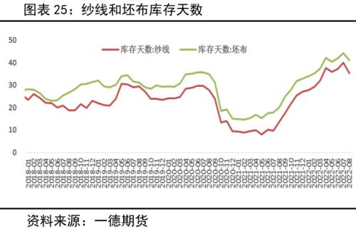 棉花：产量增需求弱，价格有支撑但不多丨季报