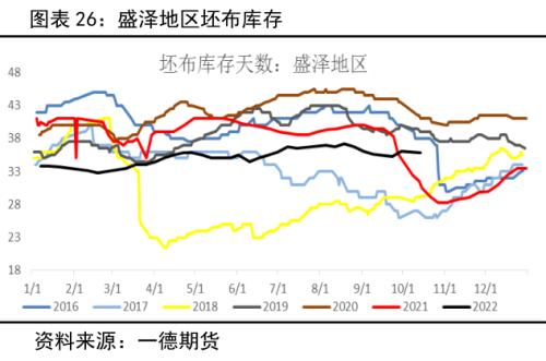 棉花：产量增需求弱，价格有支撑但不多丨季报