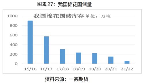 棉花：产量增需求弱，价格有支撑但不多丨季报