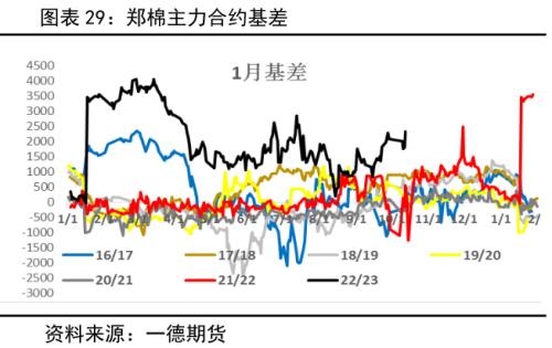 棉花：产量增需求弱，价格有支撑但不多丨季报