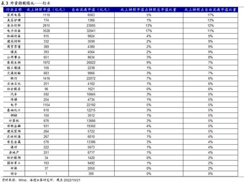 【策略甜点64】历史上6次外资大幅流出发生了什么？（海通郑子勋、余培仪、荀玉根）