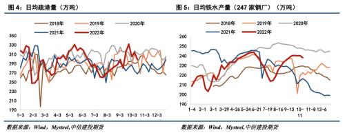 【建投黑色】铁矿石：近期价格中枢下移的成因分析