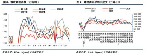 【建投黑色】铁矿石：近期价格中枢下移的成因分析