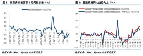 【建投黑色】铁矿石：近期价格中枢下移的成因分析