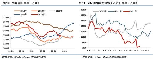 【建投黑色】铁矿石：近期价格中枢下移的成因分析