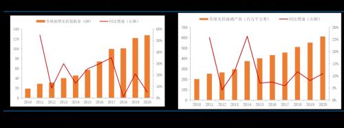 建投专题 · 四季度纯碱出口能延续高增长吗？