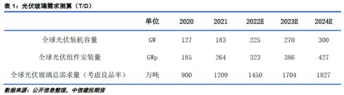 建投专题 · 四季度纯碱出口能延续高增长吗？