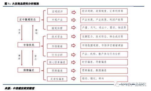 【建投专题】油脂油料研究分析框架