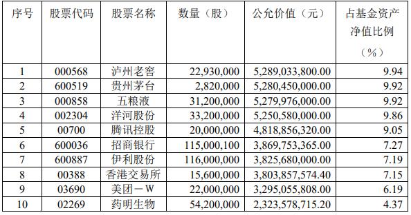 易方达蓝筹精选