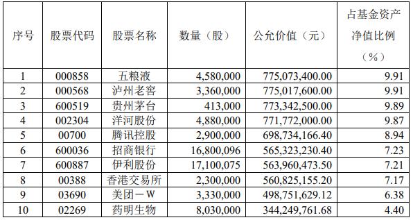 易方达优质企业三年持有