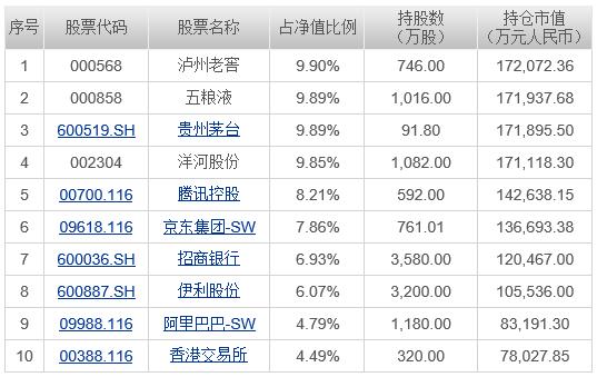 易方达优质精选