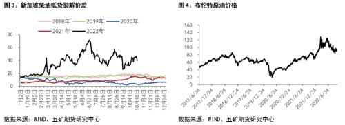 又到年末 燃料油何去何从