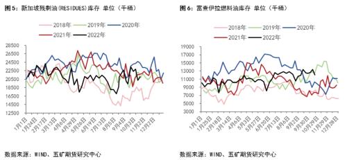 又到年末 燃料油何去何从