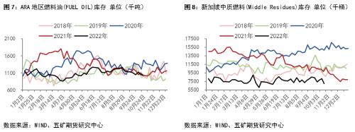 又到年末 燃料油何去何从