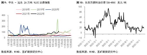 又到年末 燃料油何去何从