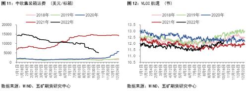 又到年末 燃料油何去何从