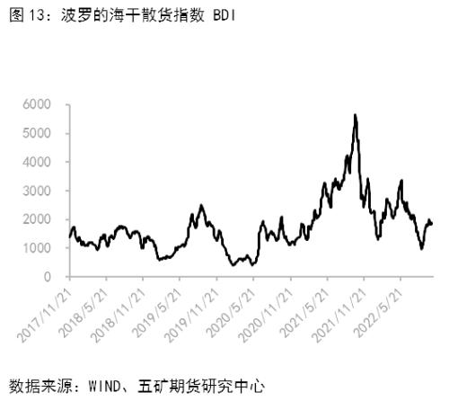 又到年末 燃料油何去何从