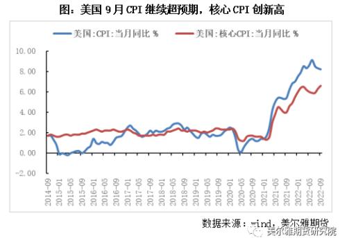 热点解读 | 再临美联储议息，铜价中期压力不减