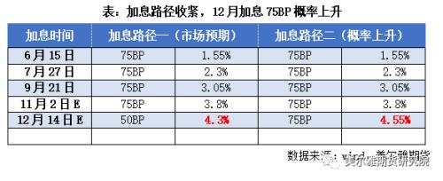 热点解读 | 再临美联储议息，铜价中期压力不减