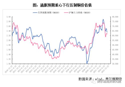 热点解读 | 再临美联储议息，铜价中期压力不减