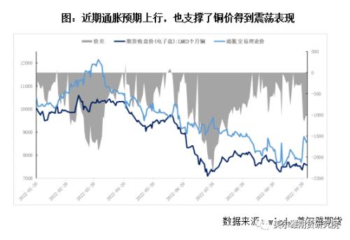 热点解读 | 再临美联储议息，铜价中期压力不减