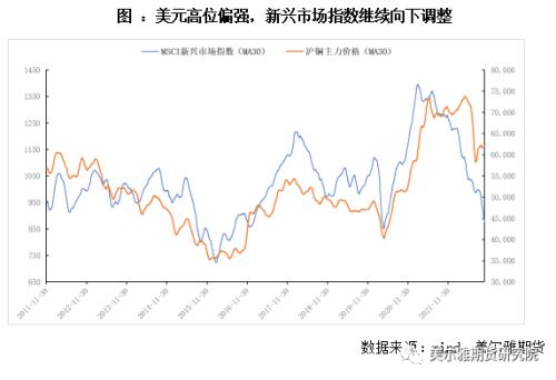 热点解读 | 再临美联储议息，铜价中期压力不减