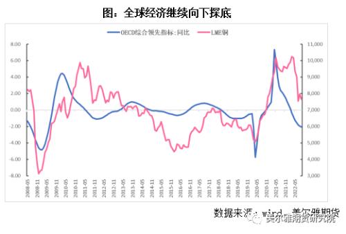 热点解读 | 再临美联储议息，铜价中期压力不减