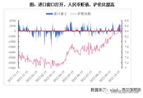 热点解读 | 再临美联储议息，铜价中期压力不减