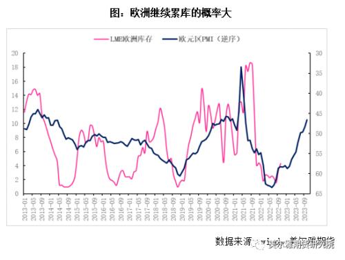 热点解读 | 再临美联储议息，铜价中期压力不减